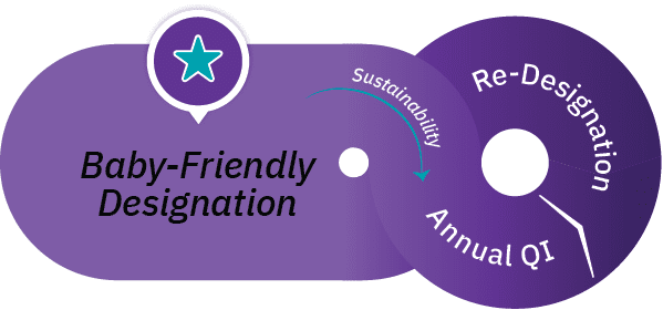 D5-sustainability-02 Pathway to Baby-Friendly Designation - Sustainability